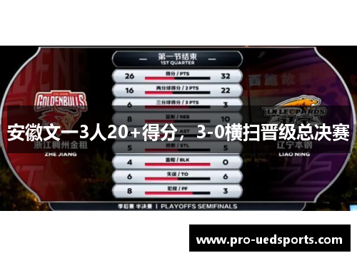 安徽文一3人20+得分，3-0横扫晋级总决赛