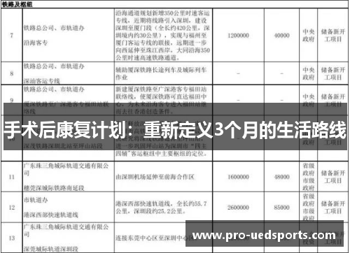 手术后康复计划:重新定义3个月的生活路线 手术后康复计划:重新定义3个月的生活路线